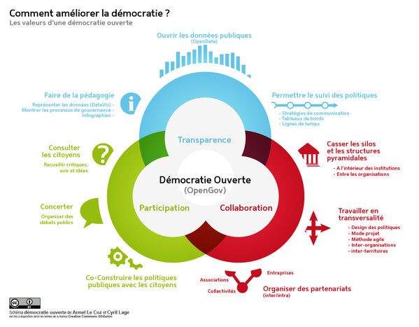 CivicTech : pour aller plus loin (DD28 p.32 et 52 à 57)