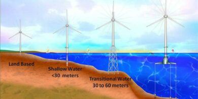 Les éoliennes flottantes, c’est parti !