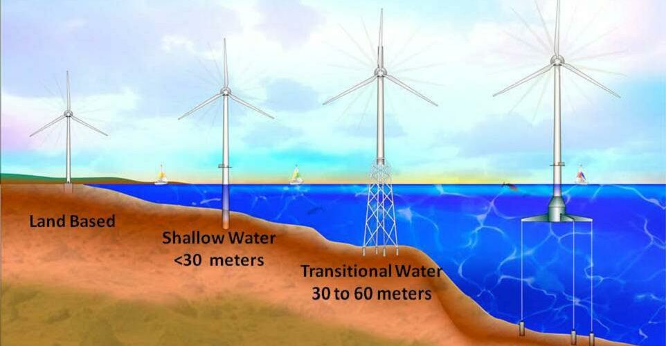 Les éoliennes flottantes, c’est parti !