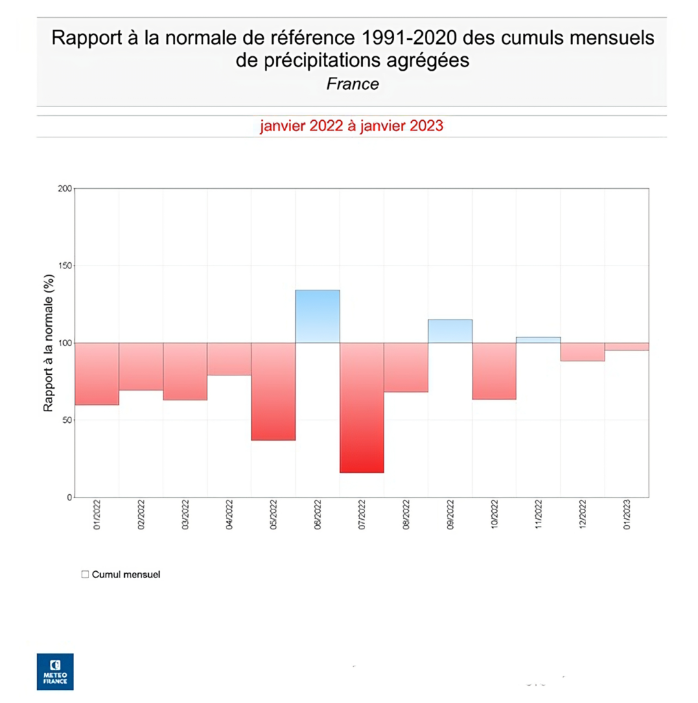 sécheresse 2022