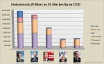 Présidentielle 2012 : l’heure du bilan… carbone !